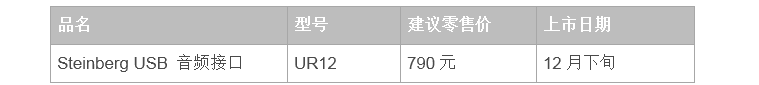 兼容iPad/Mac/PC，实现高品质录音的Steinberg USB音频接口UR12发布