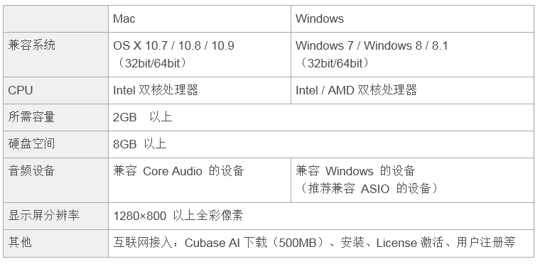 兼容iPad/Mac/PC，实现高品质录音的Steinberg USB音频接口UR12发布