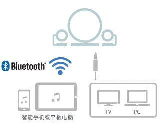 新款上市: NX-B150  2.1声道多媒体蓝牙音响, 音乐点亮您的生活。