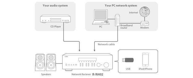 R-N402