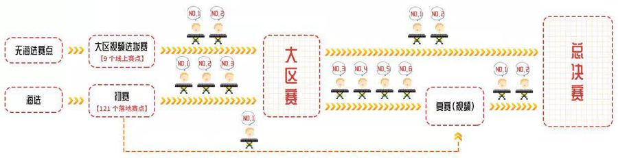 第三届bc贷全国电子键盘比赛正式启动