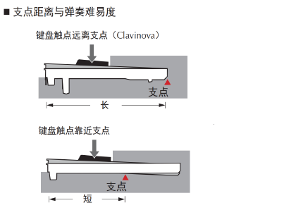 CVP-805