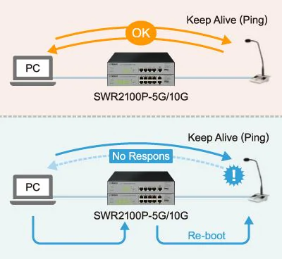 SWR2100P