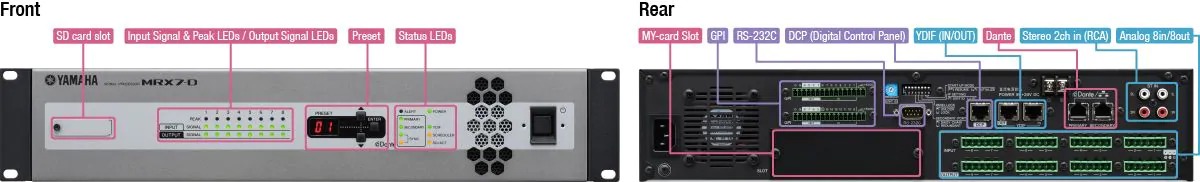 Ample I/O and Expansion Capability