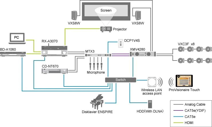 Versatile control over a wide range of music and video content