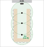 Images of sound pickup range